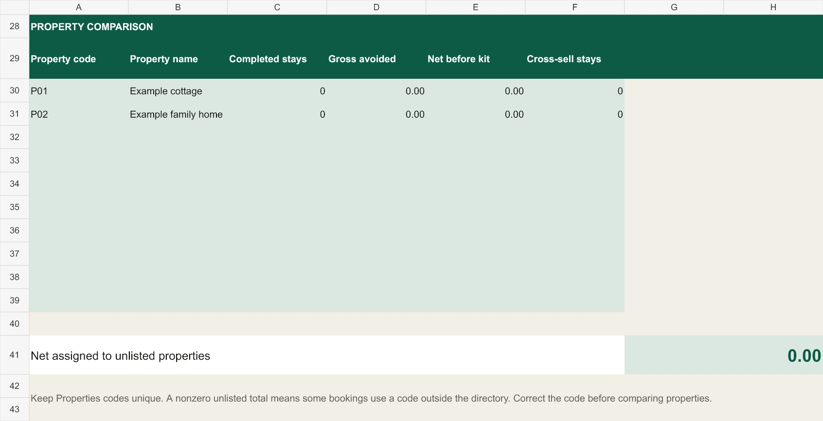 Extract from the final Pro Excel tracker, with labeled sample data and property-level calculations